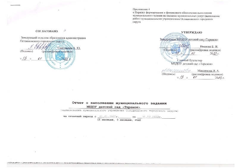 Отчет о выполнении муниципального задания за отчетный период с 01.01.2022 по 31.12.2022