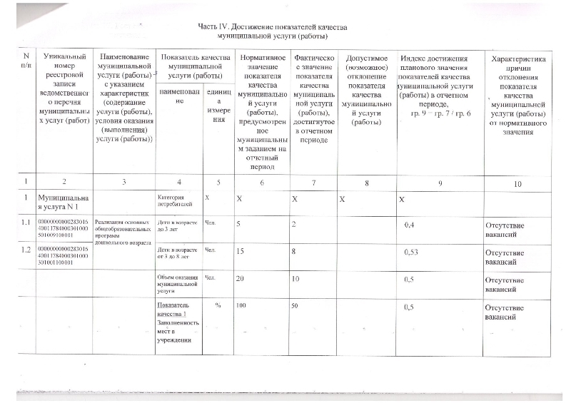Отчет о выполнении муниципального задания за отчетный период с 01.01.2022 по 31.12.2022